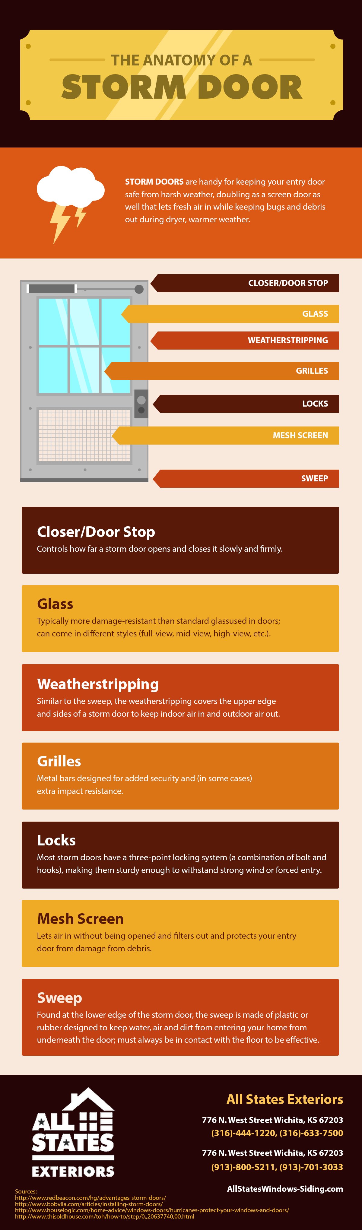 The Anatomy of a Storm Door